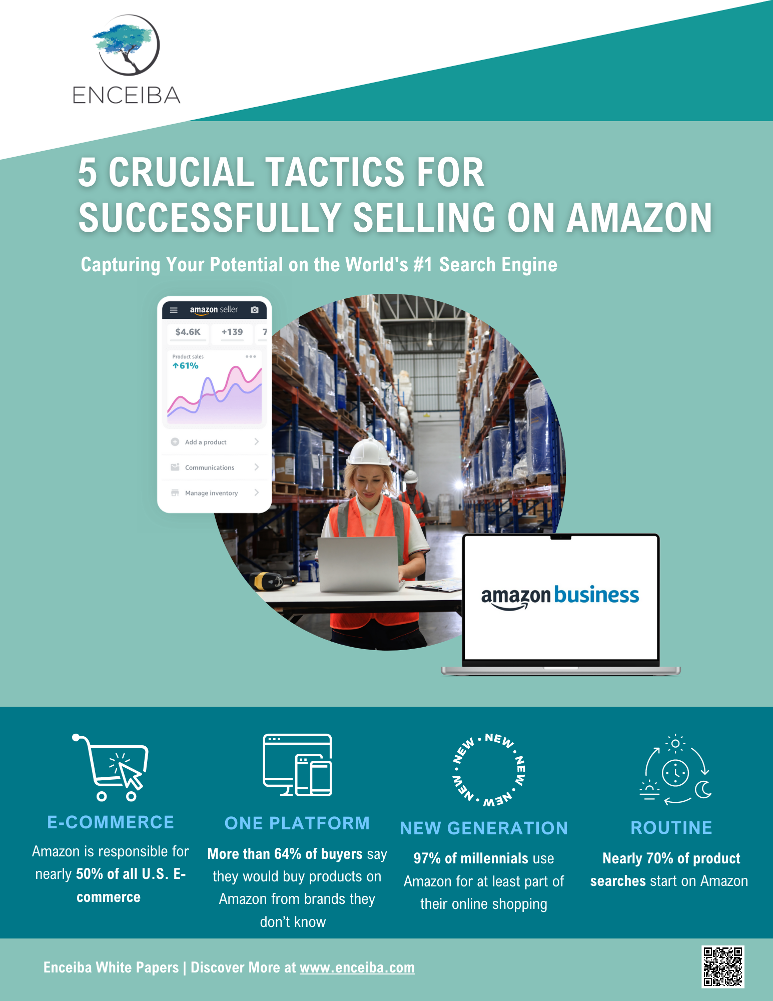 _5 Crucial Tactics for Successfully Selling on Amazon